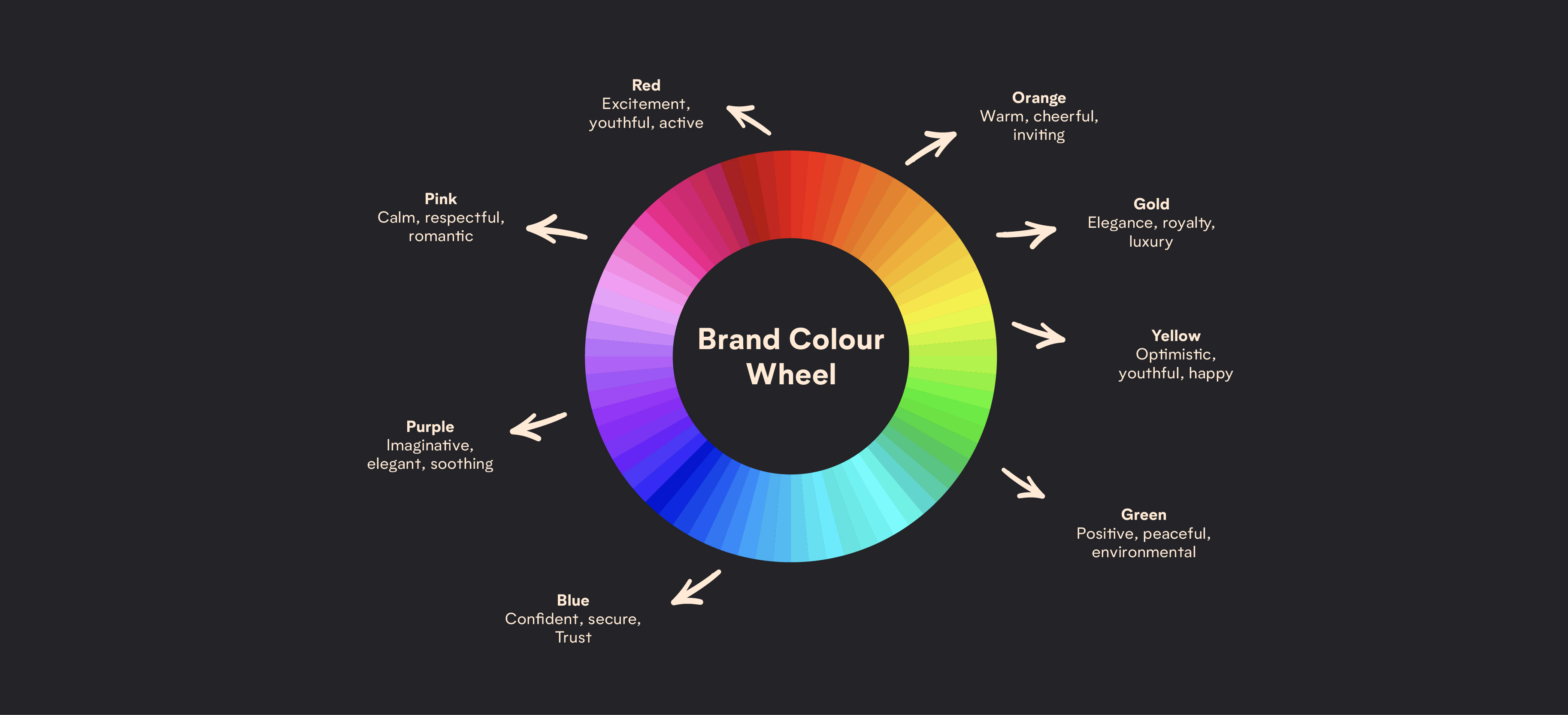 colour wheel on black background