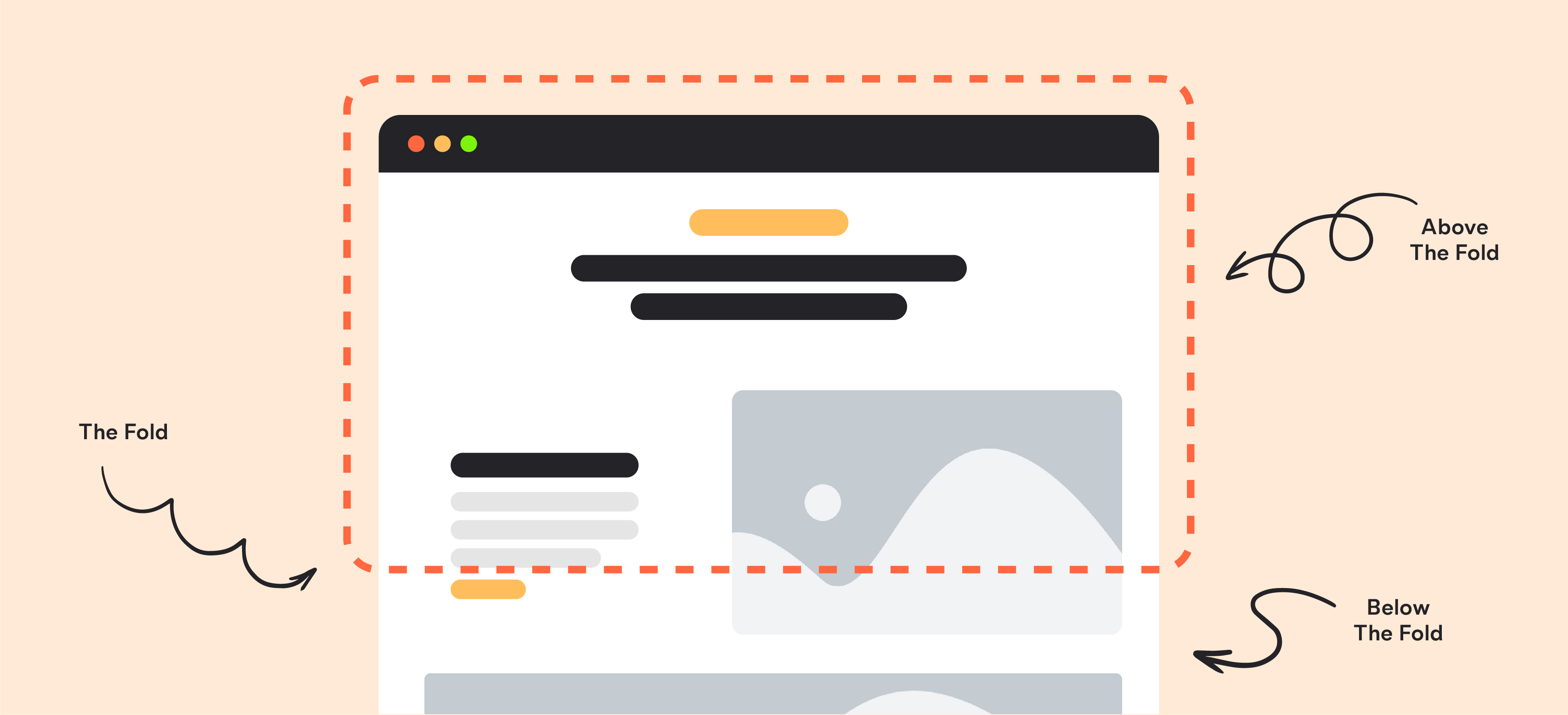 infographic explaining above the fold