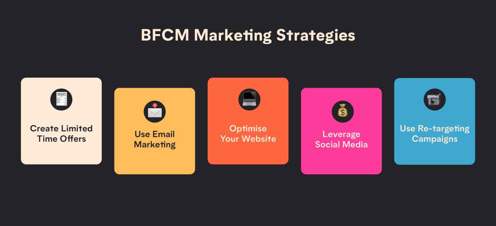BFCM Campaign Planning: How to Supercharge Ecommerce Sales