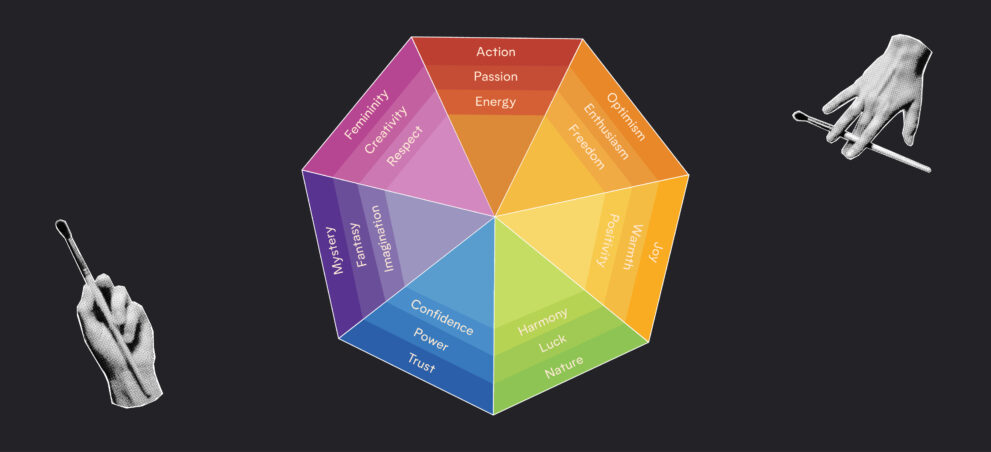 Colour Psychology: Why It Matters and How To Make It Work - Discovery ...